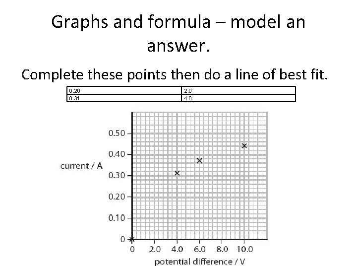 Graphs and formula – model an answer. Complete these points then do a line Graphs and formula – model an answer. Complete these points then do a line
