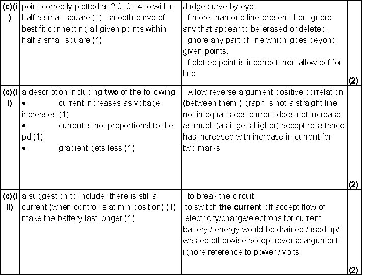(c)(i point correctly plotted at 2. 0, 0. 14 to within ) half a (c)(i point correctly plotted at 2. 0, 0. 14 to within ) half a