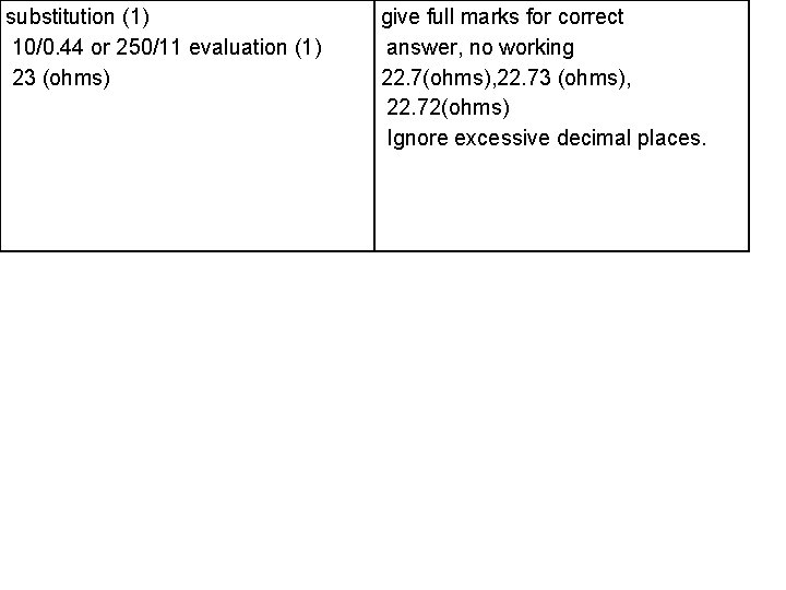 substitution (1) 10/0. 44 or 250/11 evaluation (1) 23 (ohms) give full marks for substitution (1) 10/0. 44 or 250/11 evaluation (1) 23 (ohms) give full marks for