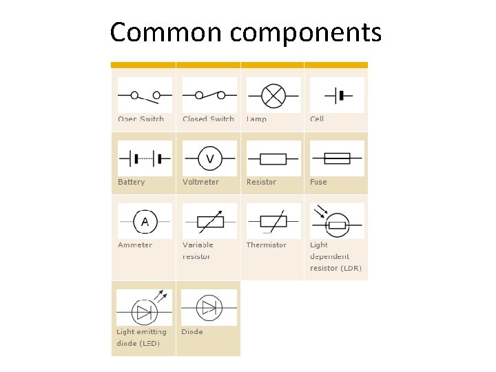 Common components Common components