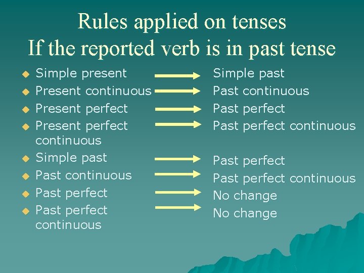 Rules applied on tenses If the reported verb is in past tense u u