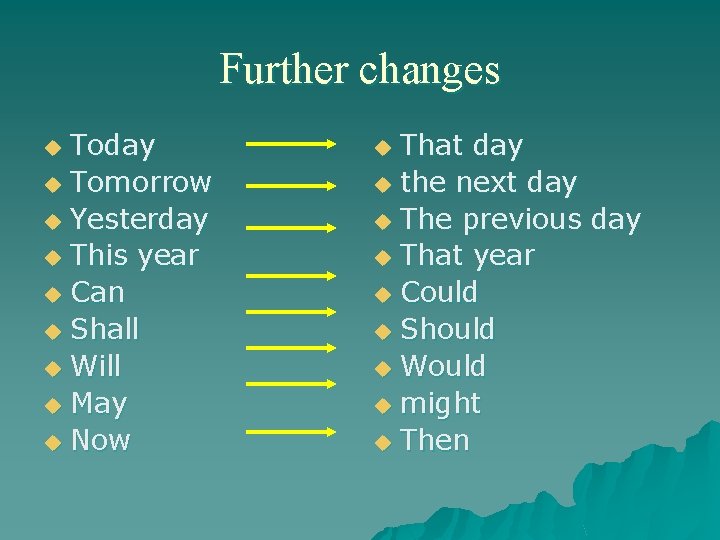 Further changes Today u Tomorrow u Yesterday u This year u Can u Shall
