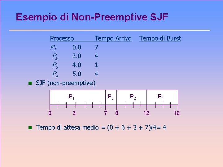 Esempio di Non-Preemptive SJF Processo Tempo Arrivo P 1 0. 0 7 P 2