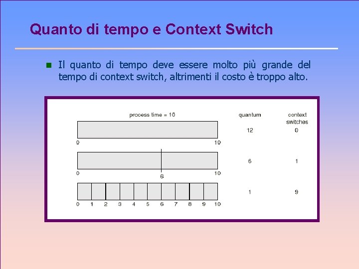 Quanto di tempo e Context Switch n Il quanto di tempo deve essere molto