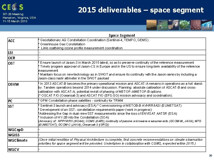 2015 deliverables – space segment SIT-28 Meeting Hampton, Virginia, USA 11 -15 March 2013