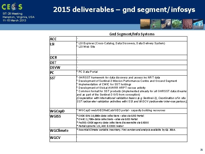 SIT-28 Meeting Hampton, Virginia, USA 11 -15 March 2013 2015 deliverables – gnd segment/infosys