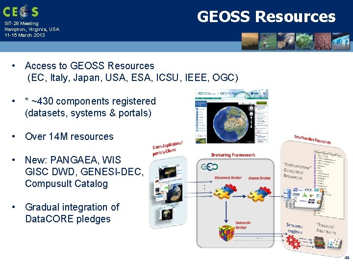 SIT-28 Meeting Hampton, Virginia, USA 11 -15 March 2013 GEOSS Resources • Access to