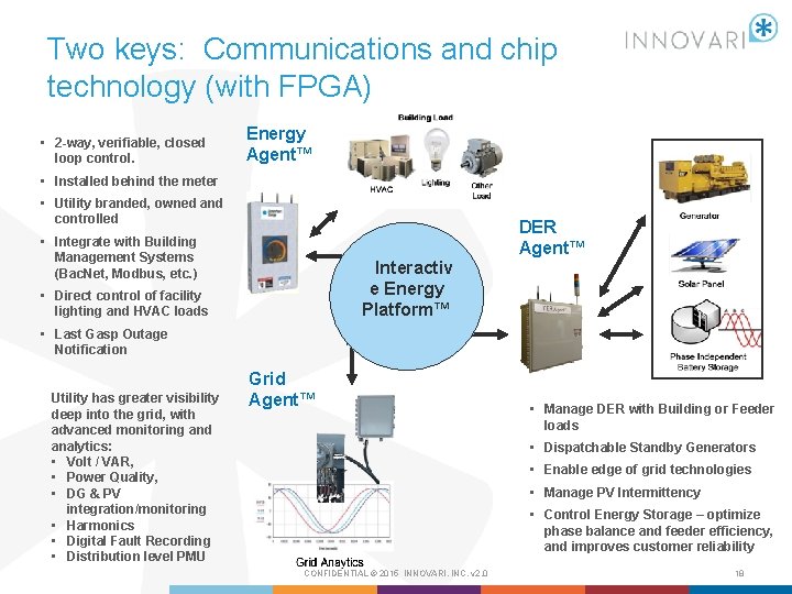 Two keys: Communications and chip technology (with FPGA) • 2 -way, verifiable, closed loop