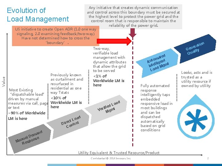 Any initiative that creates dynamic communication and control across this boundary must be secured