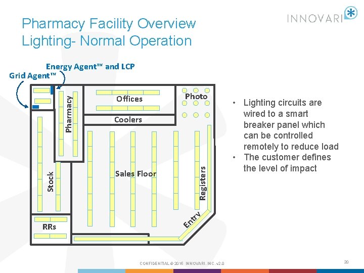 Pharmacy Facility Overview Lighting- Normal Operation RRs Offices Photo Coolers Sales Floor Registers Stock