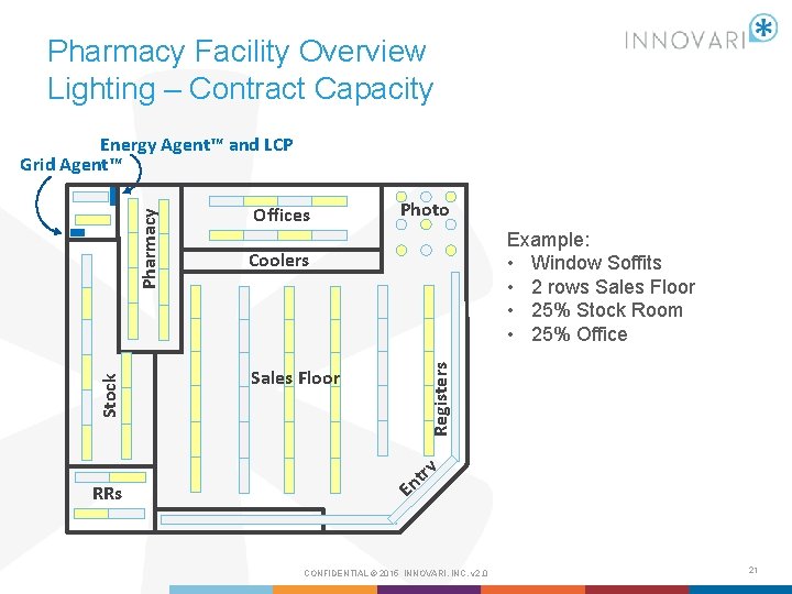 Pharmacy Facility Overview Lighting – Contract Capacity RRs Offices Photo Example: • Window Soffits