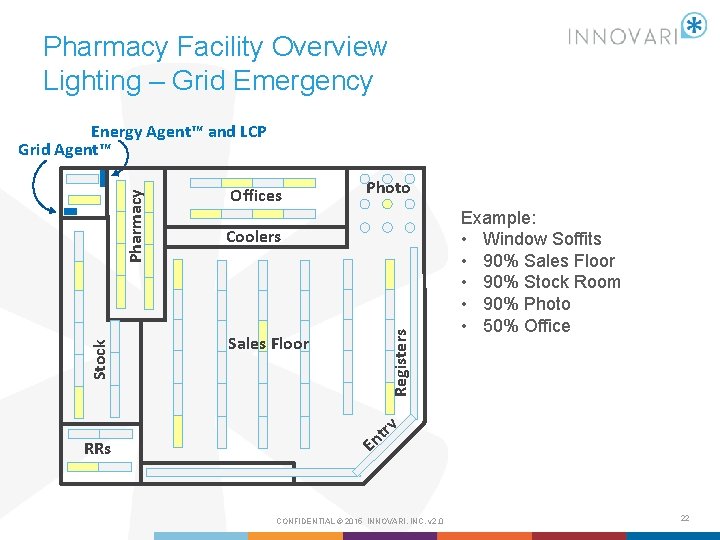 Pharmacy Facility Overview Lighting – Grid Emergency RRs Offices Photo Coolers Sales Floor Registers