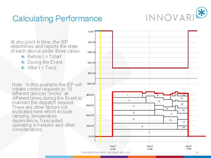 Calculating Performance 0 k. W At any point in time, the IEP determines and