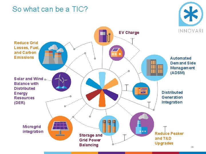 So what can be a TIC? EV Charge Reduce Grid Losses, Fuel, and Carbon