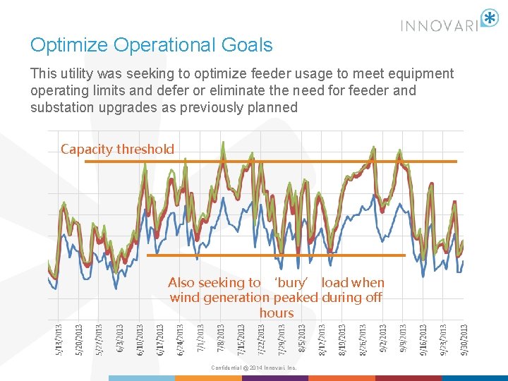 Optimize Operational Goals This utility was seeking to optimize feeder usage to meet equipment
