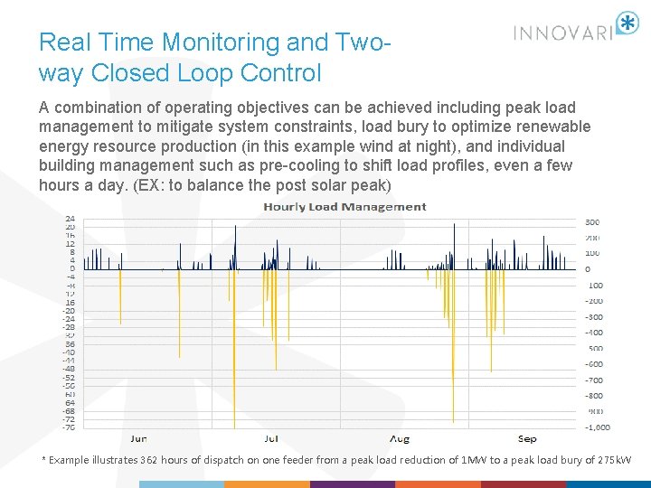 Real Time Monitoring and Twoway Closed Loop Control A combination of operating objectives can
