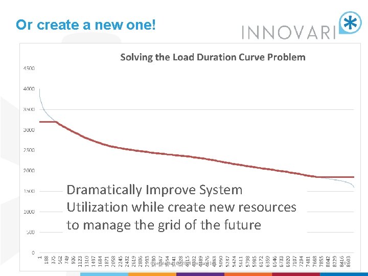 Or create a new one! Dramatically Improve System Utilization while create new resources to
