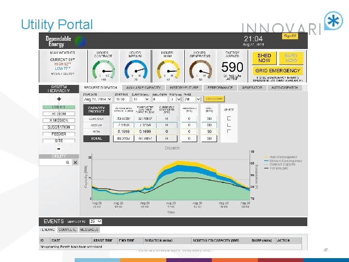 Utility Portal CONFIDENTIAL © 2014 INNOVARI, INC. 47 