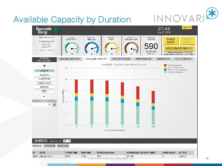 Available Capacity by Duration CONFIDENTIAL © 2014 INNOVARI, INC. 48 