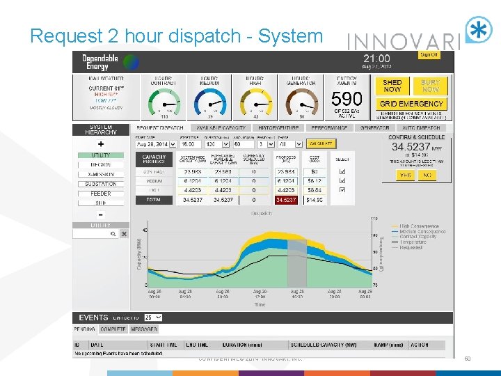 Request 2 hour dispatch - System CONFIDENTIAL © 2014 INNOVARI, INC. 50 