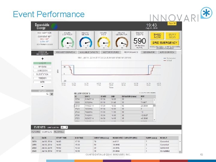 Event Performance CONFIDENTIAL © 2014 INNOVARI, INC. 52 