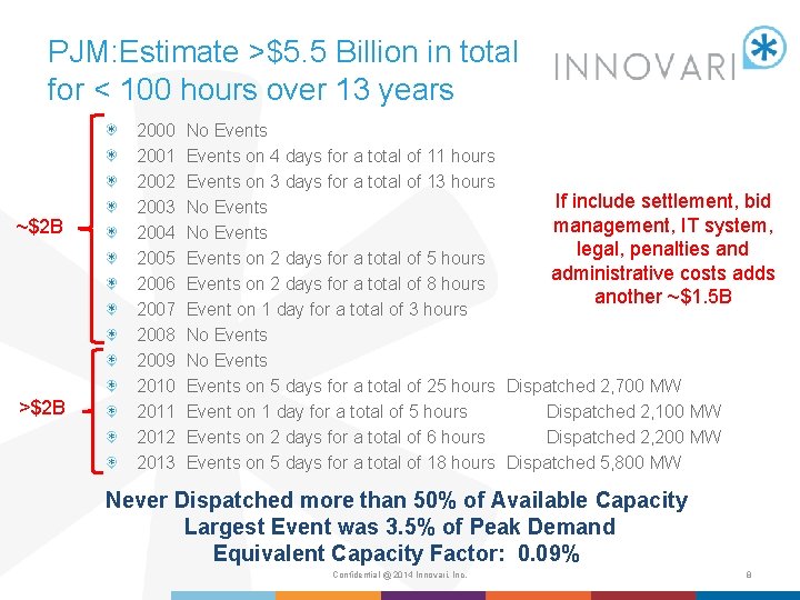 PJM: Estimate >$5. 5 Billion in total for < 100 hours over 13 years