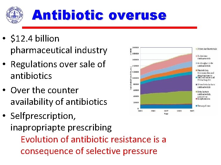 Antibiotic overuse • $12. 4 billion pharmaceutical industry • Regulations over sale of antibiotics