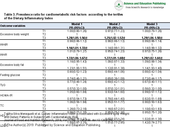 Table 3 Prevalence ratio for cardiometabolic risk factors