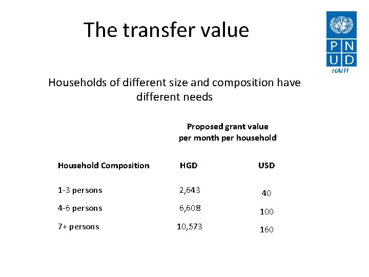 The transfer value Households of different size and composition have different needs Proposed grant