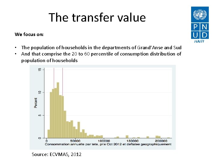 The transfer value We focus on: • The population of households in the departments