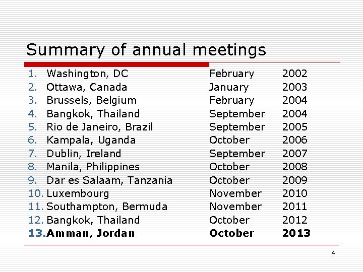 Summary of annual meetings 1. Washington, DC 2. Ottawa, Canada 3. Brussels, Belgium 4.