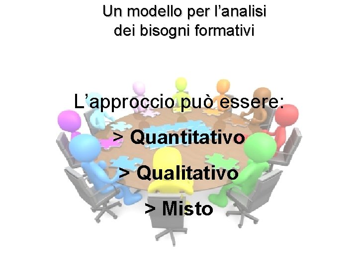 Un modello per l’analisi dei bisogni formativi L’approccio può essere: > Quantitativo > Qualitativo