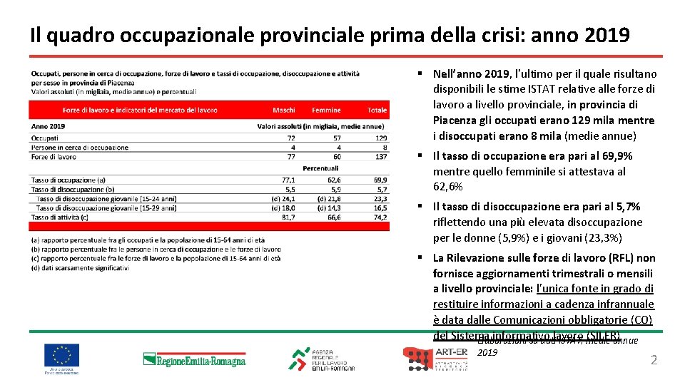 Il quadro occupazionale provinciale prima della crisi: anno 2019 § Nell’anno 2019, l’ultimo per