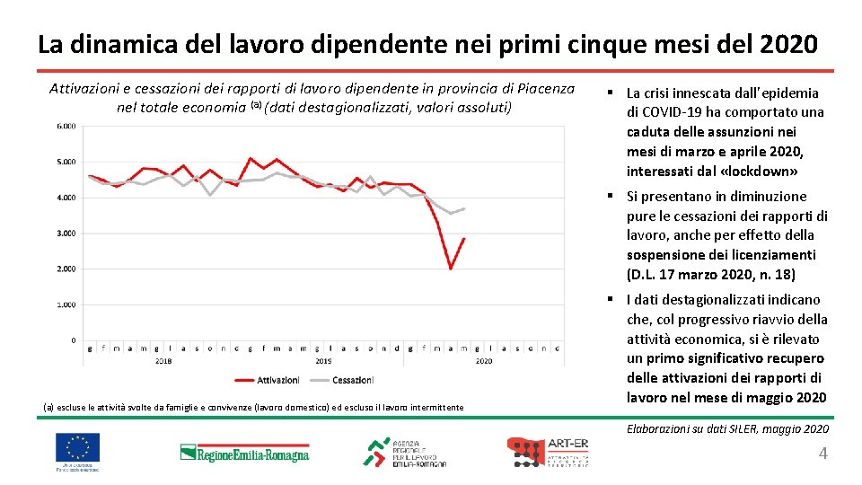 La dinamica del lavoro dipendente nei primi cinque mesi del 2020 Attivazioni e cessazioni