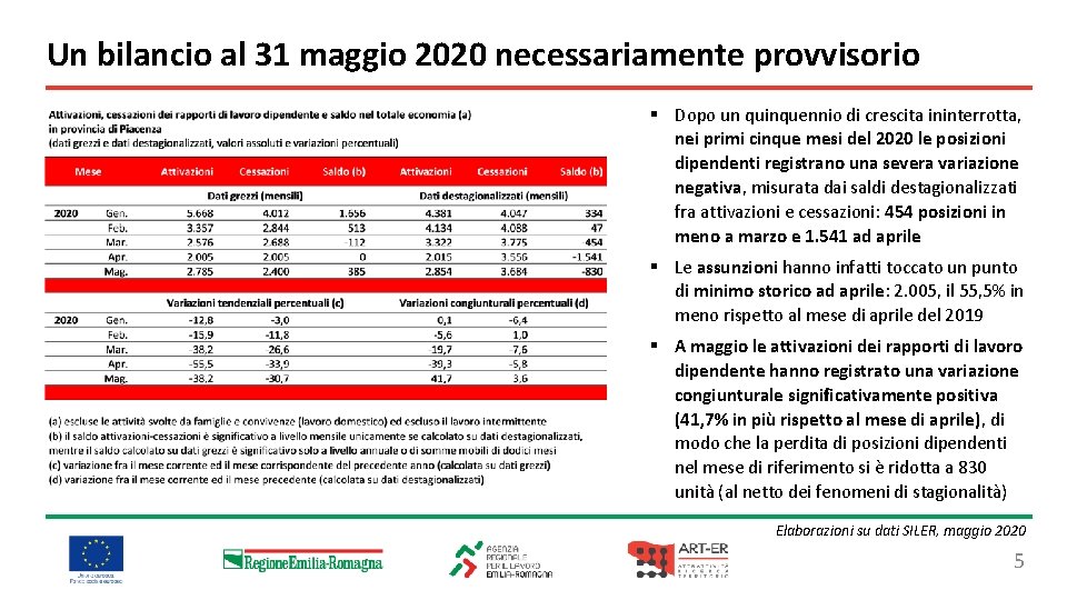 Un bilancio al 31 maggio 2020 necessariamente provvisorio § Dopo un quinquennio di crescita