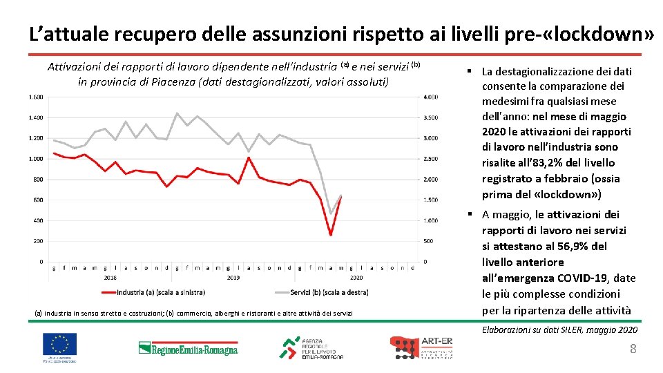 L’attuale recupero delle assunzioni rispetto ai livelli pre- «lockdown» Attivazioni dei rapporti di lavoro