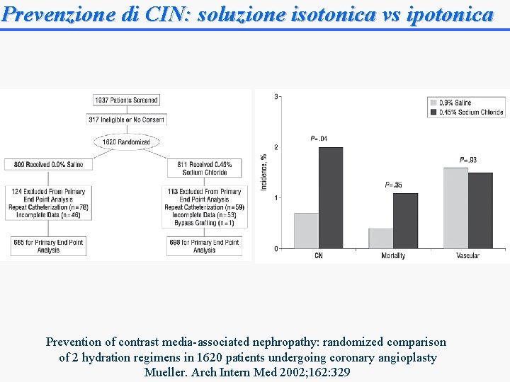 Prevenzione di CIN: soluzione isotonica vs ipotonica Prevention of contrast media-associated nephropathy: randomized comparison