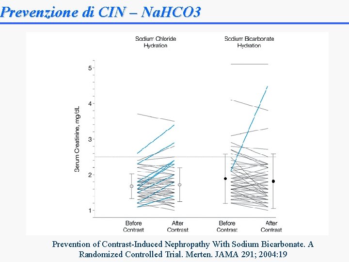 Prevenzione di CIN – Na. HCO 3 Prevention of Contrast-Induced Nephropathy With Sodium Bicarbonate.