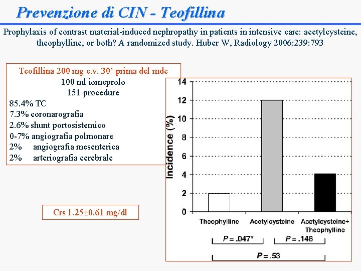 Prevenzione di CIN - Teofillina Prophylaxis of contrast material-induced nephropathy in patients in intensive