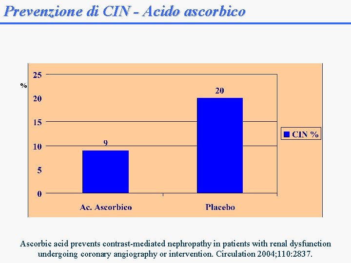 Prevenzione di CIN - Acido ascorbico % Ascorbic acid prevents contrast-mediated nephropathy in patients