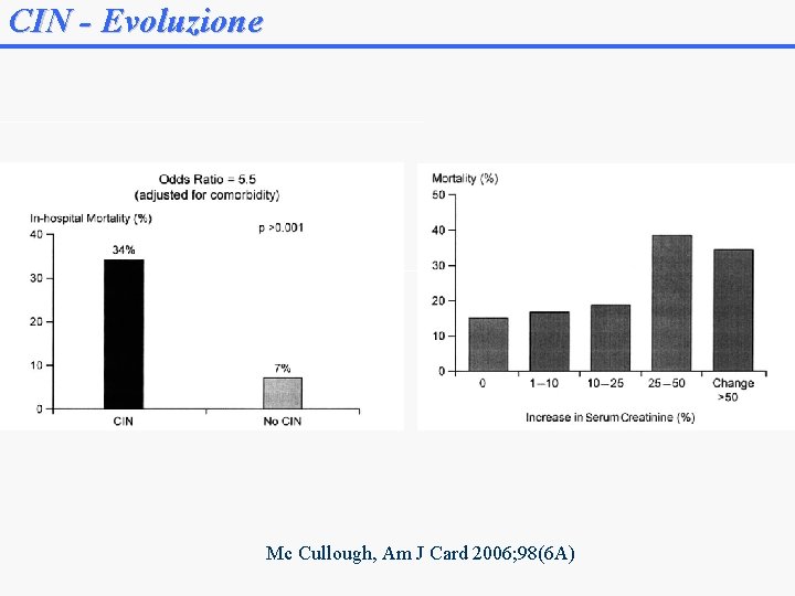 CIN - Evoluzione Mc Cullough, Am J Card 2006; 98(6 A) 