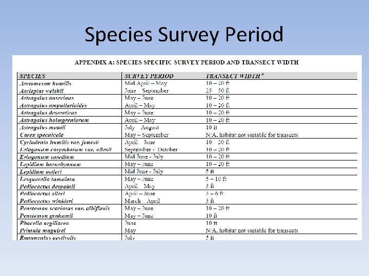 Species Survey Period 