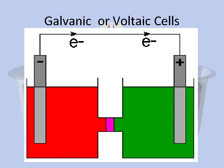 Galvanic or Voltaic Cells 