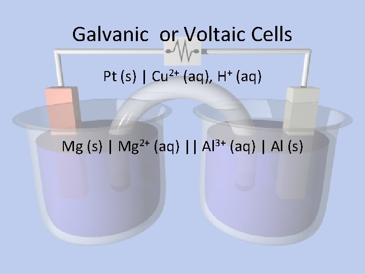 Galvanic or Voltaic Cells Pt (s) | Cu 2+ (aq), H+ (aq) Mg (s)