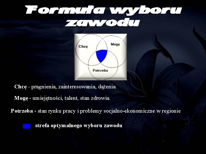 Formuła wyboru zawodu Chcę - pragnienia, zainteresowania, dążenia Mogę - umiejętności, talent, stan zdrowia