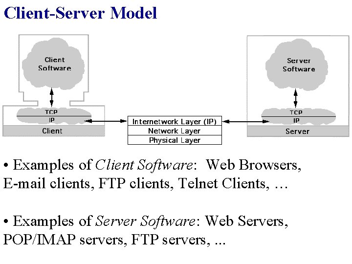 Client-Server Model • Examples of Client Software: Web Browsers, E-mail clients, FTP clients, Telnet