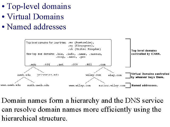  • Top-level domains • Virtual Domains • Named addresses Domain names form a