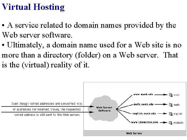 Virtual Hosting • A service related to domain names provided by the Web server
