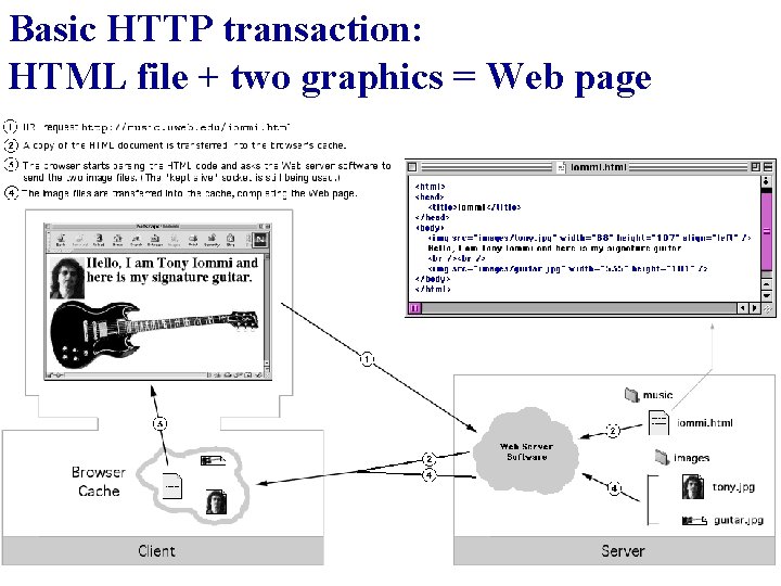 Basic HTTP transaction: HTML file + two graphics = Web page 