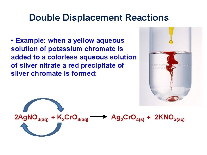 Double Displacement Reactions • Example: when a yellow aqueous solution of potassium chromate is